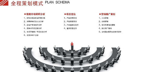 福州博皓房產(chǎn)投資顧問