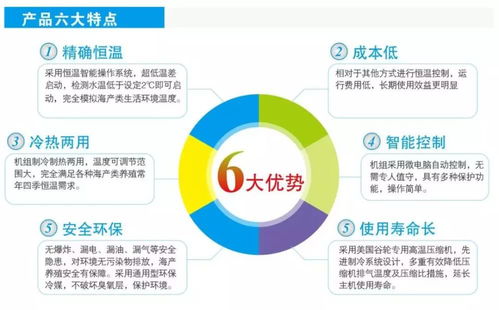 水產(chǎn)養(yǎng)殖設(shè)計(jì)配置方案時(shí)考慮什么