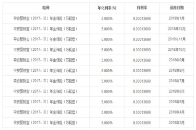 你買(mǎi)的不是金瑞人生20,而是格局