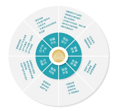博雅方略文旅集團(tuán) 旅游策劃、規(guī)劃、投資與智慧運(yùn)營(yíng)的全面解決方案