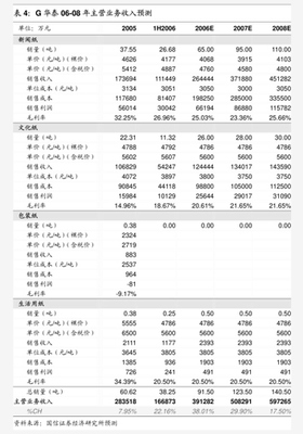 中郵證券投資策劃 穩健布局，智慧增值